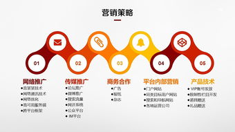 创新驱动 · 融合未来——装修服务与科技商务活动策划融资路演方案